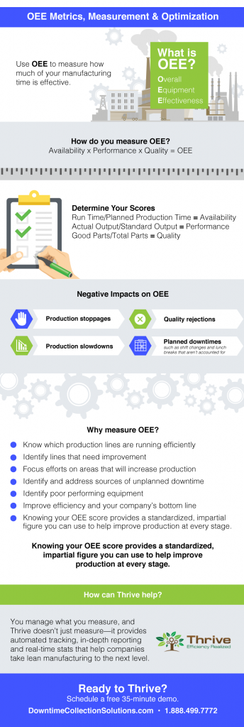 OEE Metrics, Measurement and Optimization