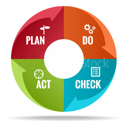 continuous quality improvement