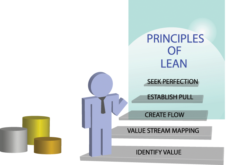 Principles of Lean Manufacturing