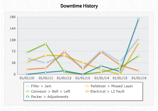 bot_history