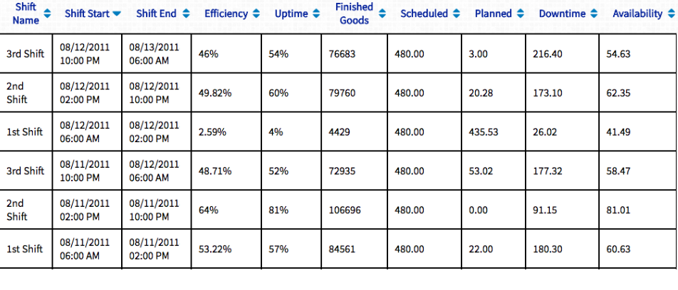 Measure Your Efficiency in Real Time