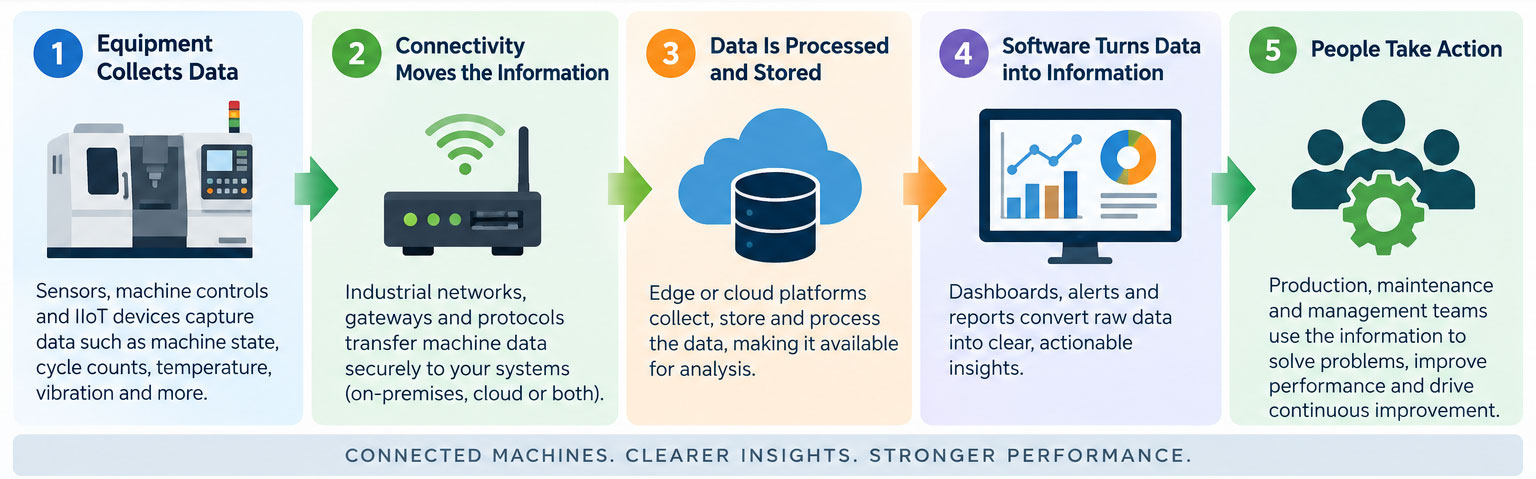 how-iiot-works-in-manufacturing how-iiot-works-in-manufacturing
